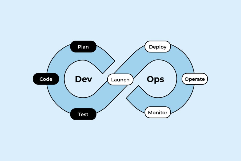 DevOps