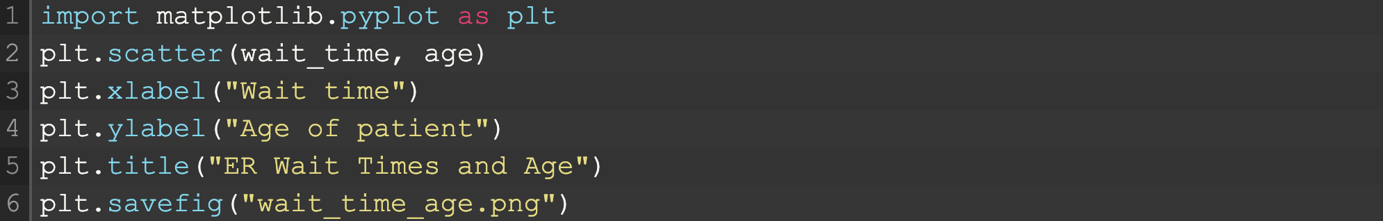 Code to build a scatterplot using NumPy