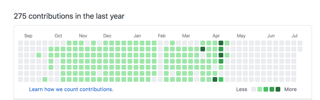 how to share code contribution history